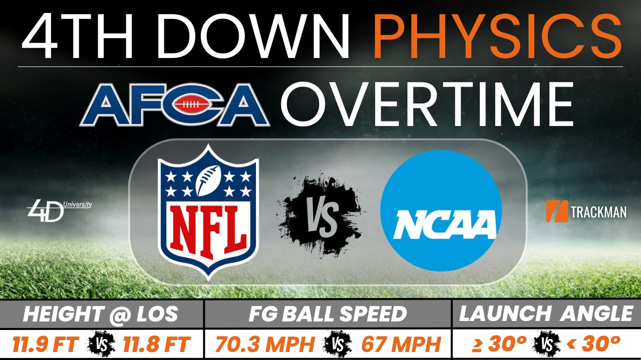 4th Down Physics - AFCA Overtime
